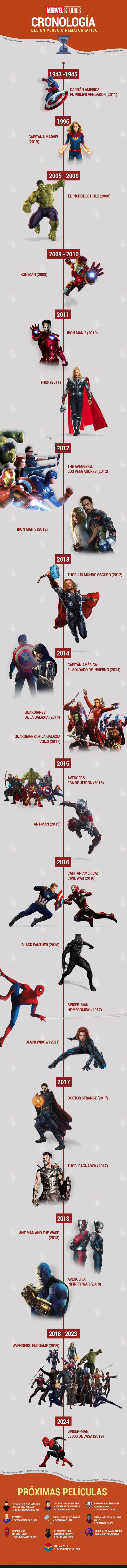 Infográfica Marvel Español